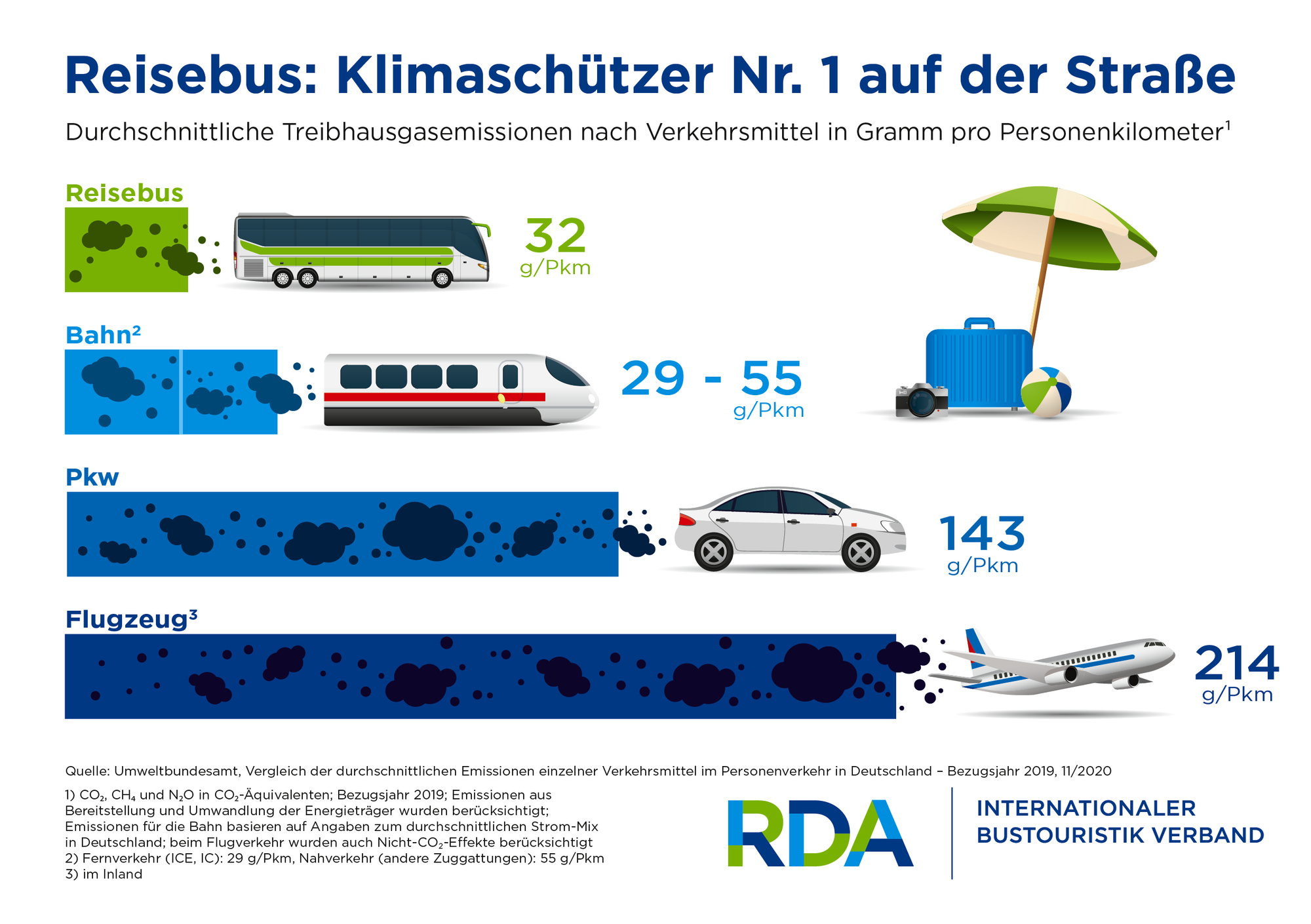 RDA Infografik Klimaschützer