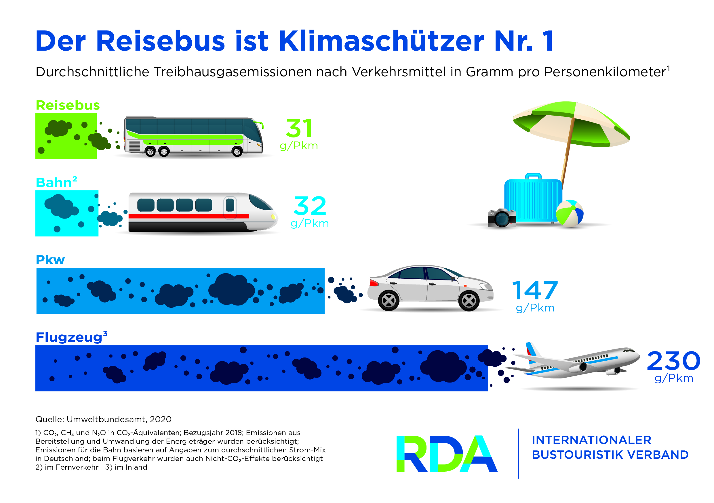 RDA-Infografik-RZ-CMYK